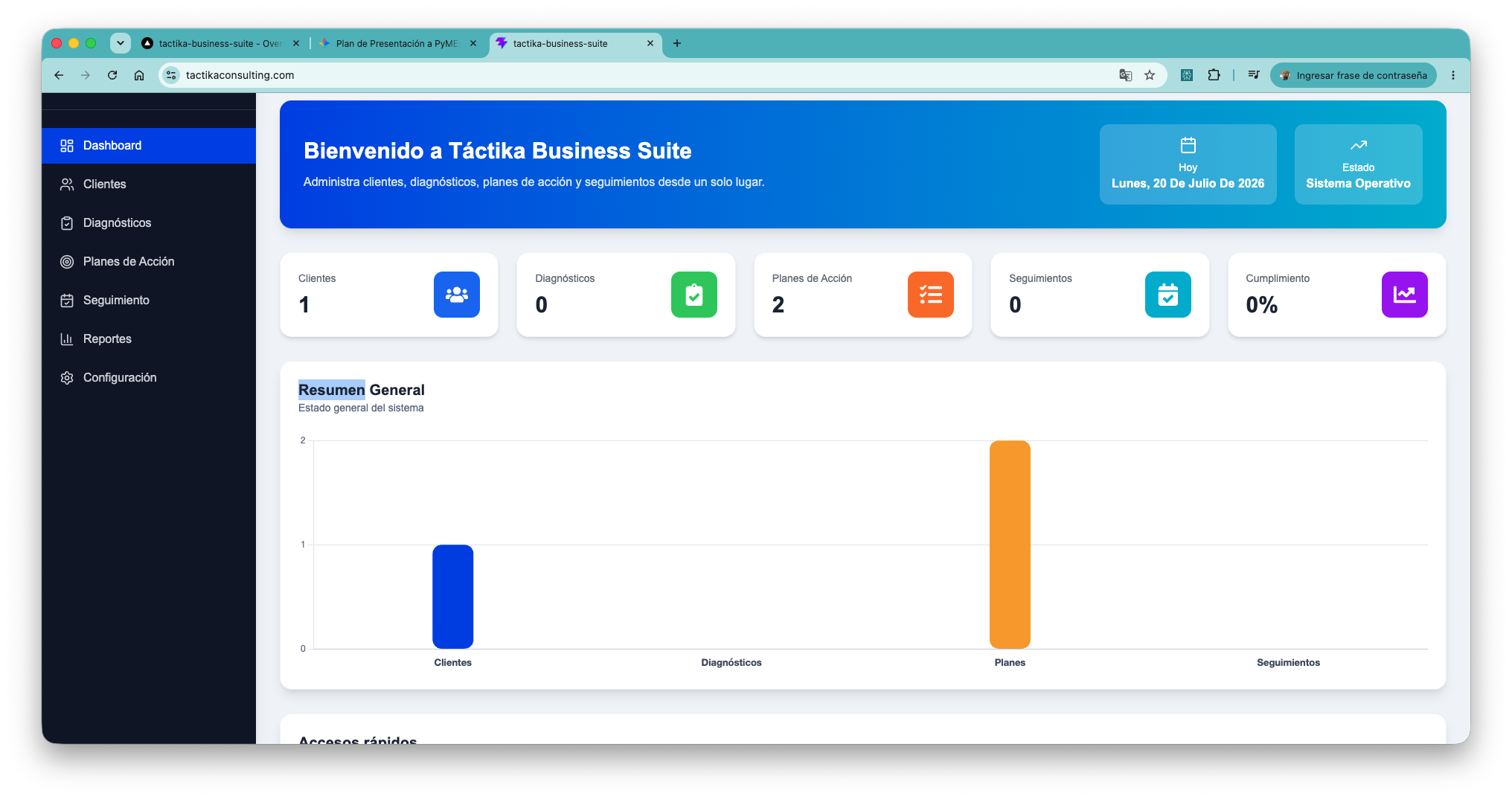 Dashboard de Táctika Business Suite con indicadores de clientes, diagnósticos, planes y seguimientos